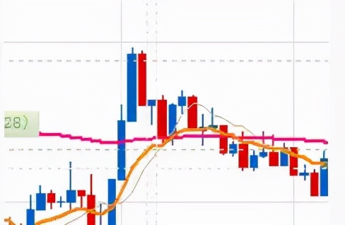 一根均线打天下的设置,一根均线打天下完整版