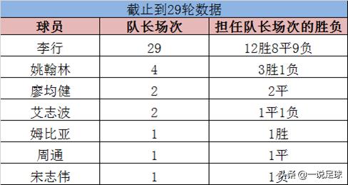 卓尔最新阵容介绍,趣说国足