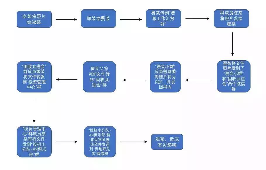 发微信不关注细节,发微信的尴尬事件