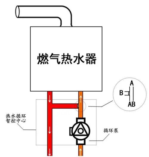 燃气热水器林内和威能哪个牌子好,平衡式燃气热水器哪个牌子最省电