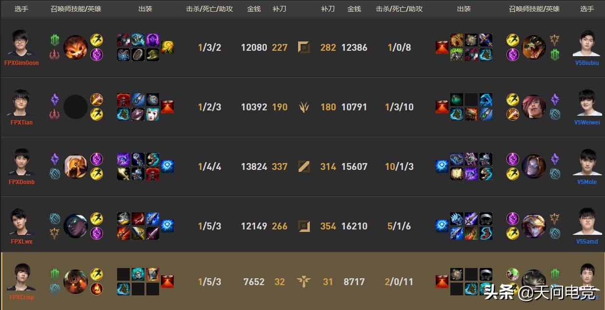 lpl夏季赛季后赛fpx,lpl季后赛fpx胜edg决胜局米勒