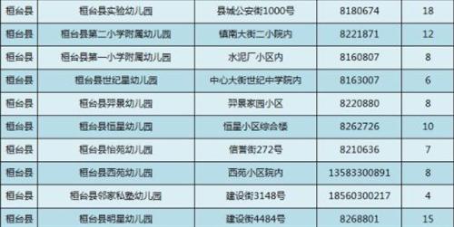 淄博市桓台县幼儿园电话,桓台县幼儿园排名