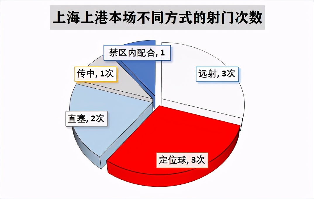 解读十人上港逼平苏宁：两队各有明显缺点，1-1是合理结果