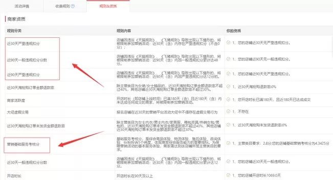 如何提高淘内免费流量,淘抢购完成多少才算达标