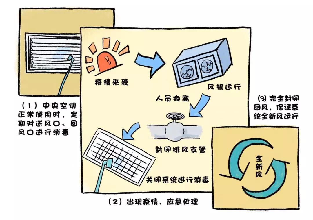 关于新型冠状病毒的简单漫画,漫画新型冠状病毒肺炎十大症状