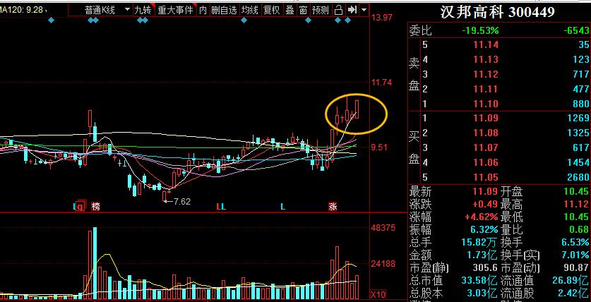 短线短期反弹一触即发,短期做空