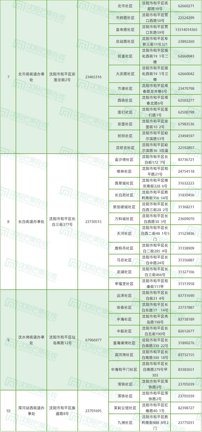 和平学区调整地图，这些小区真的涨了