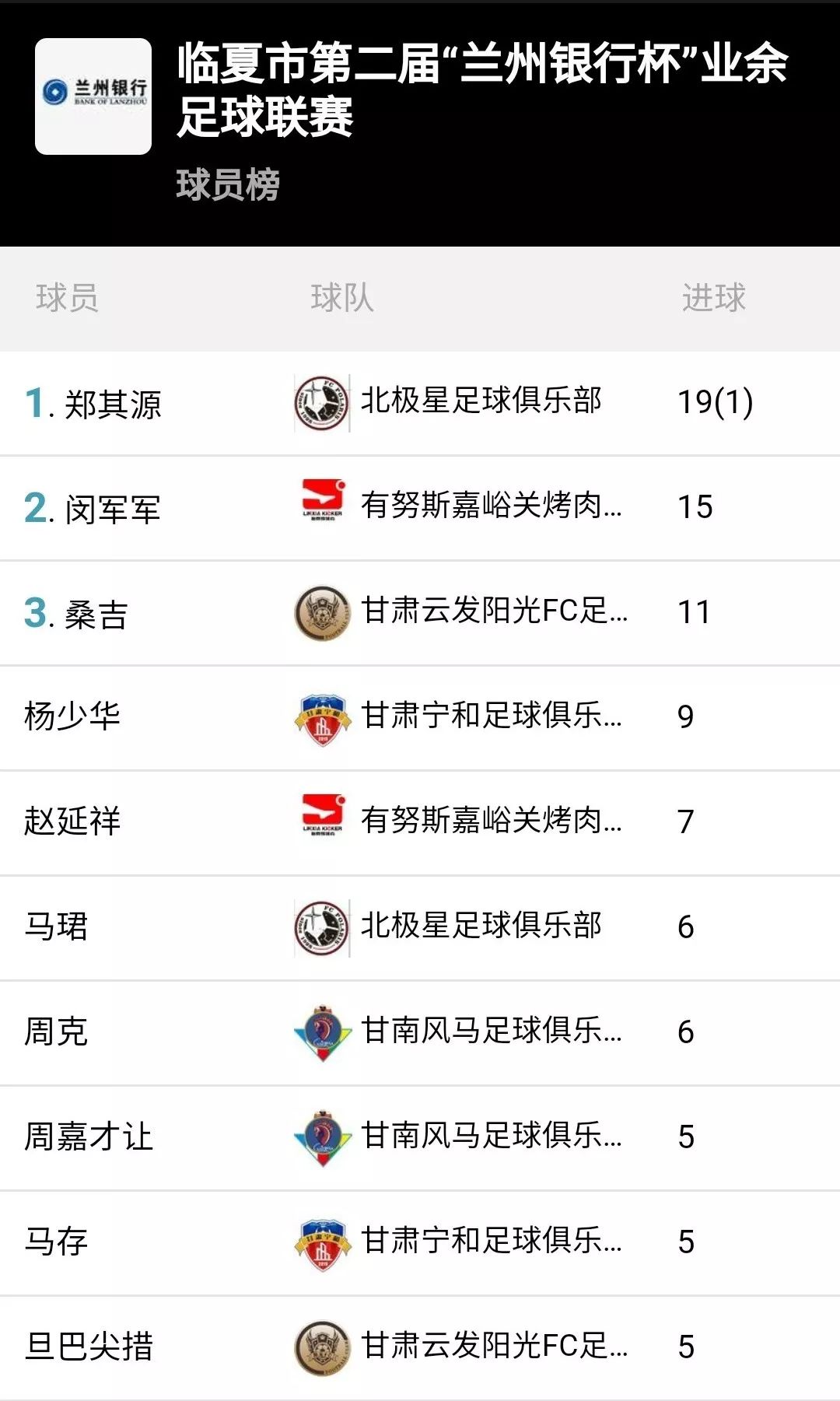 临夏市足球联赛开幕式,临夏银行杯足球联赛