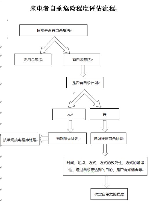 接到情绪困扰、有自杀风险、特殊来电怎么办？心理援助热线技术指南来了！