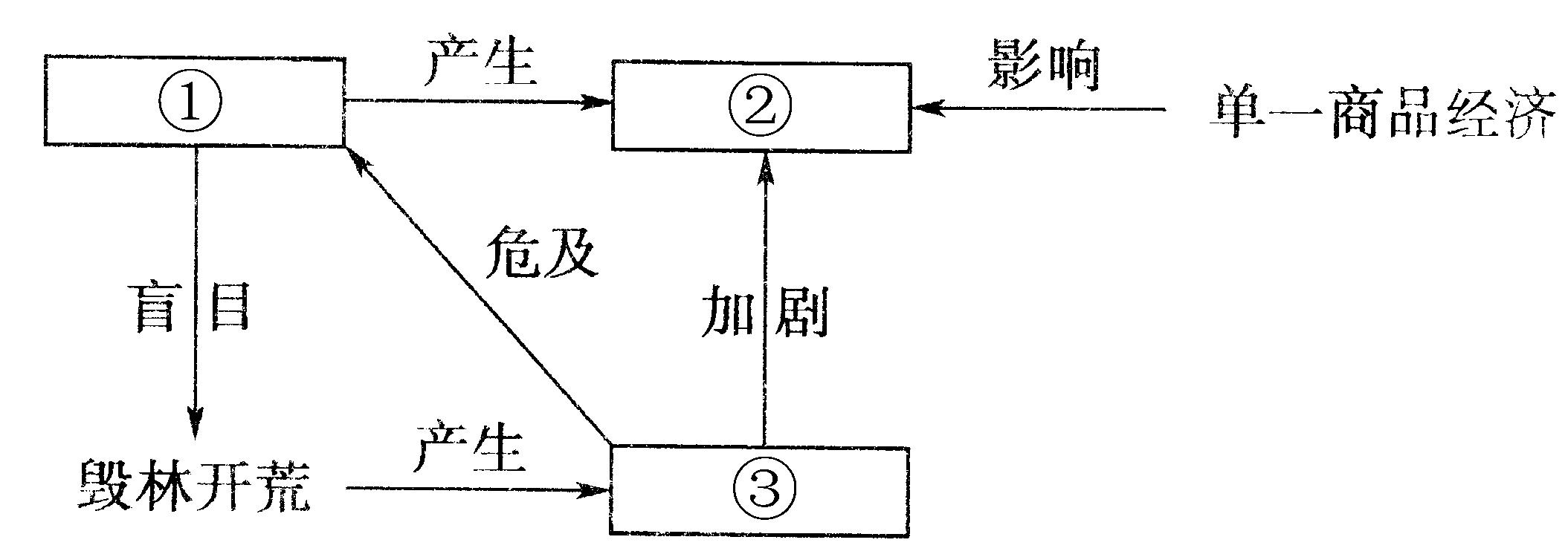 湖南版七年级下册地理知识点归纳,七年级下册地理第七章印度知识点
