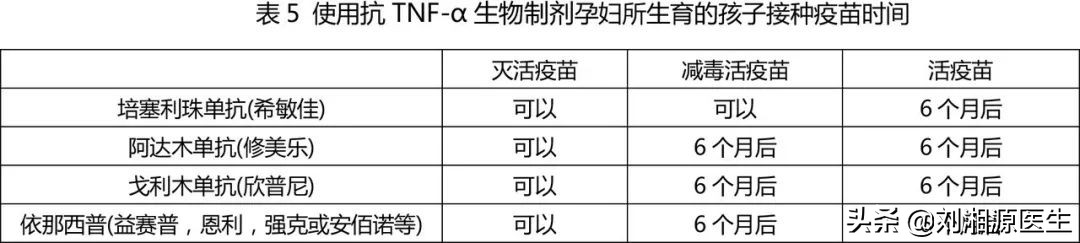 「免疫相关不良妊娠答疑解惑45」——抗TNF-α生物制剂