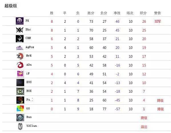 war3经典回顾,深情十三年