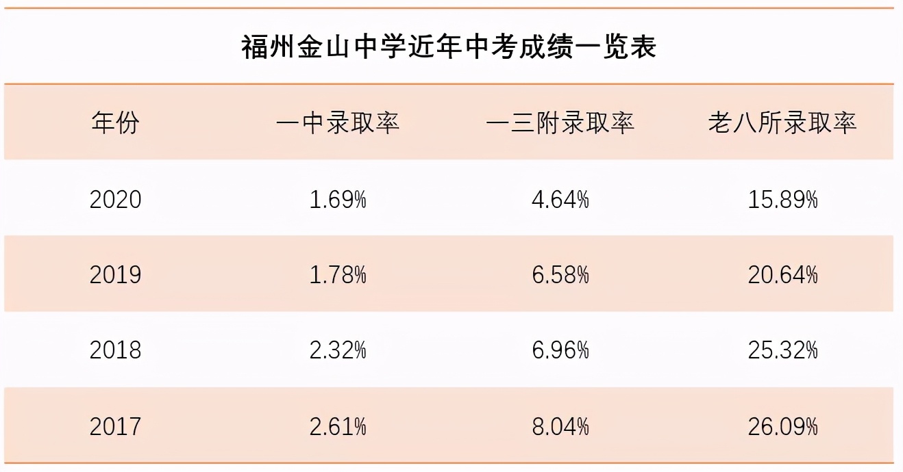 福州11中初中部好吗,福州11中初中部升学率
