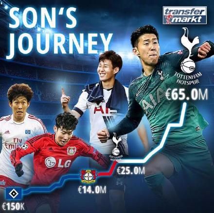 韩国天王吊打曼城后场:一条龙狂奔40米+5人围堵!差点又封神