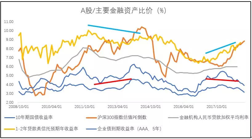 结构性牛市走向,新一轮结构性牛市从猜测到展望