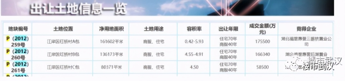 争议较大的房产,争议较大楼盘
