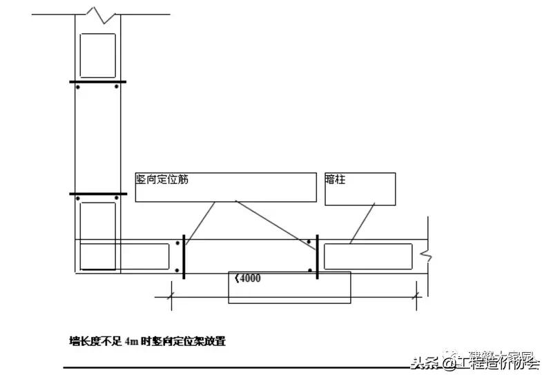 16g101墙柱钢筋绑扎要求,剪力墙柱钢筋平法识图图例讲解