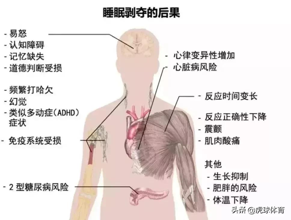每天熬夜看球真的累了,熬夜看球赛关注健康