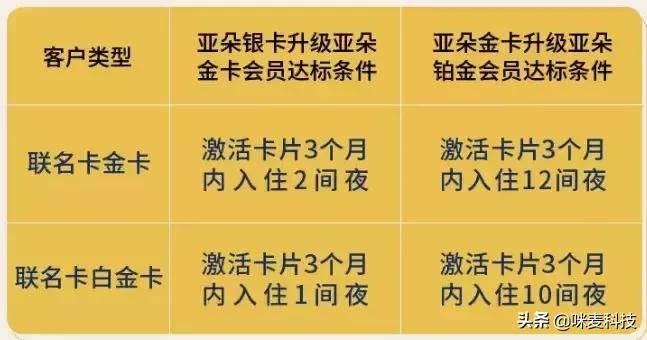 招商银行皮卡丘宝可梦联名,招商银行宝可梦联名皮卡丘礼包