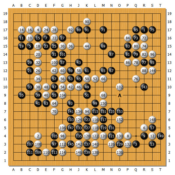 柯洁世界冠军大战,世界围棋最强战柯洁对申真谞