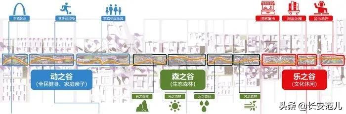 西安幸福林带绿化招标中标公告,西安幸福林带两边拆迁最新规划