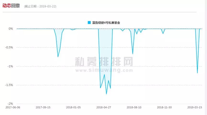 牛熊市短线盈利模式,牛熊市止跌技巧