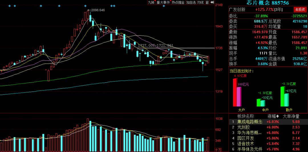 外围普跌A50遭爆锤！别慌明天还有戏！丨山哥解盘