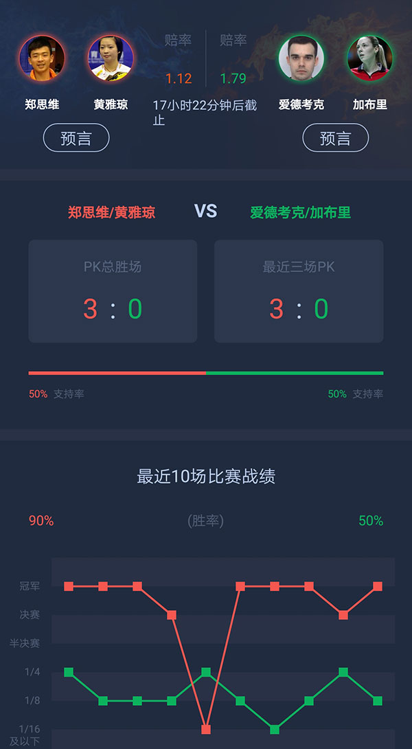 2019全英赛决赛直播时间表,2023全英赛直播观看