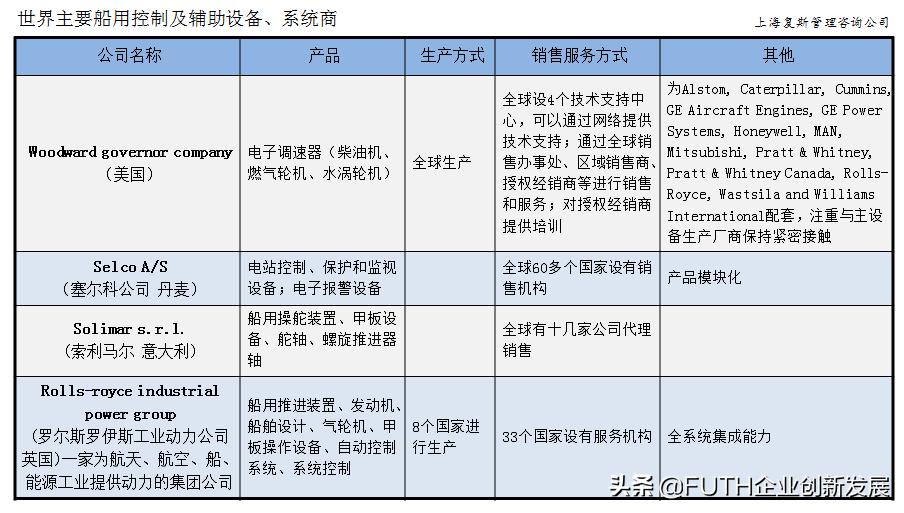 基于战略制定的船用设备和服务分类（附世界百家船舶设备商名单）