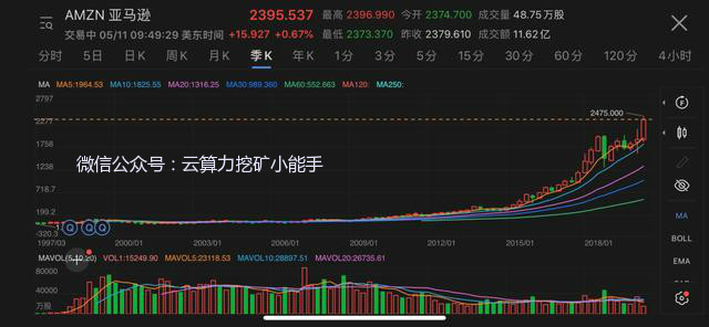 *币特比**：每次面临死亡的时候都会涅槃重生，王者归来