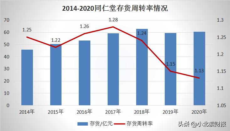同仁堂股价2021年涨了多少,同仁堂股票为什么这么涨