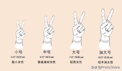 如何做闺蜜礼物手链,如何给闺蜜挑选手链