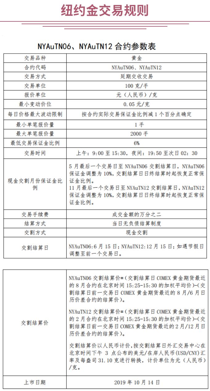 无递延所得税费用,上金所纽约金交易时间