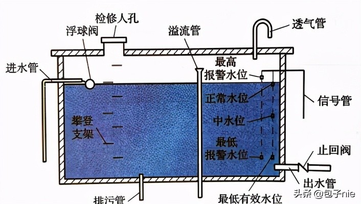消防设施设备维修原理,消防设施专业维修