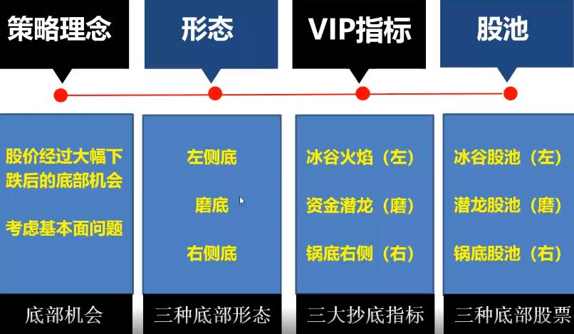 拐点抄底战法,拐点低吸战法