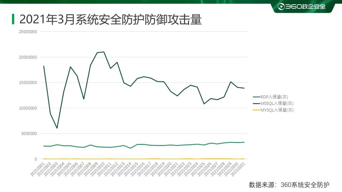 勒索病毒种类,2023年6月勒索病毒态势分析