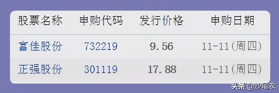股市行情消息11月12日,11月12日股市午盘