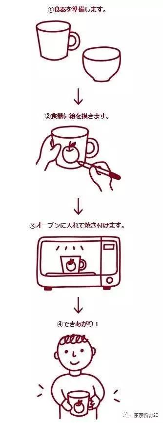 在无印良品买中性笔,在无印良品买杯子