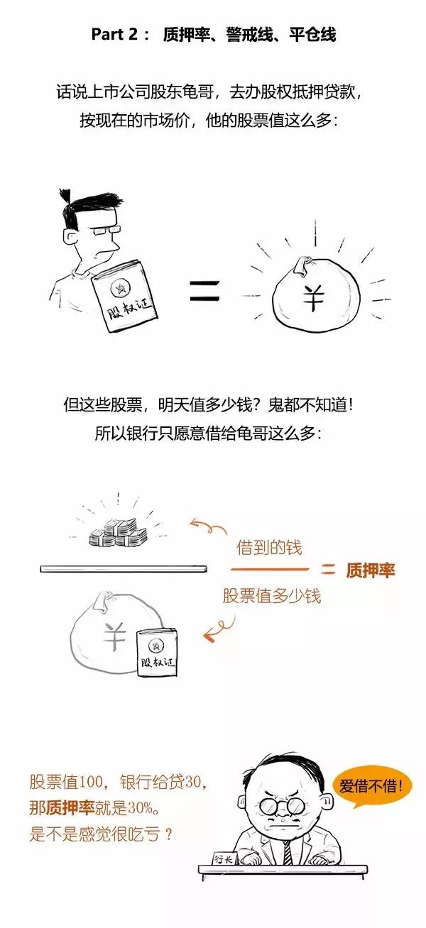一口气看懂股权质押,简单看懂股权股票