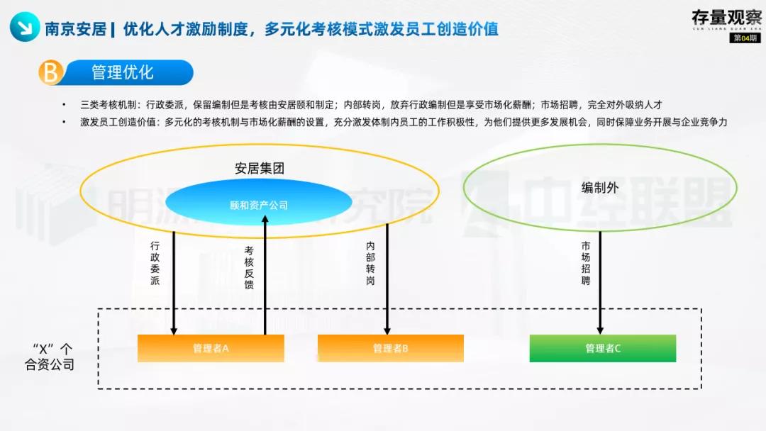 存量观察|“十四五”规划下的国企存量*局破**