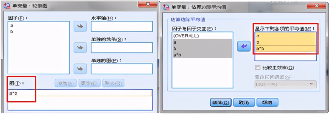连续变量数据分析,连续变量单因素分析