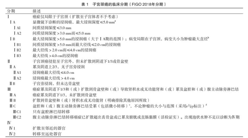 子宫颈癌最可靠的检查方法是,宫颈癌治疗全攻略从诊断到治疗