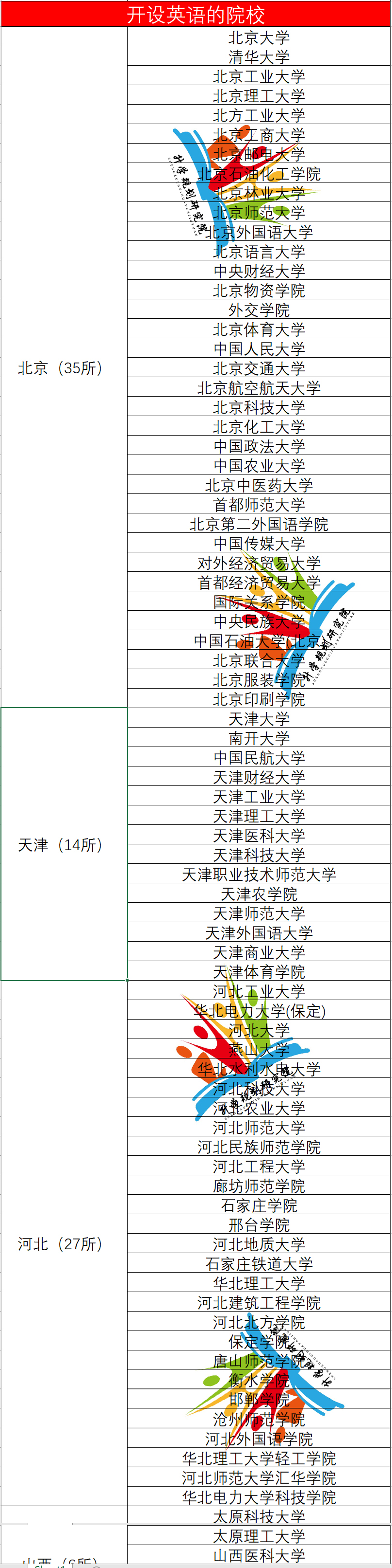 目前外国语就业分析,外国语专业就业前景