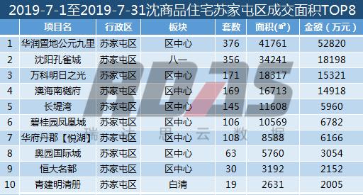 沈阳地王最新消息,最新沈阳地王消息