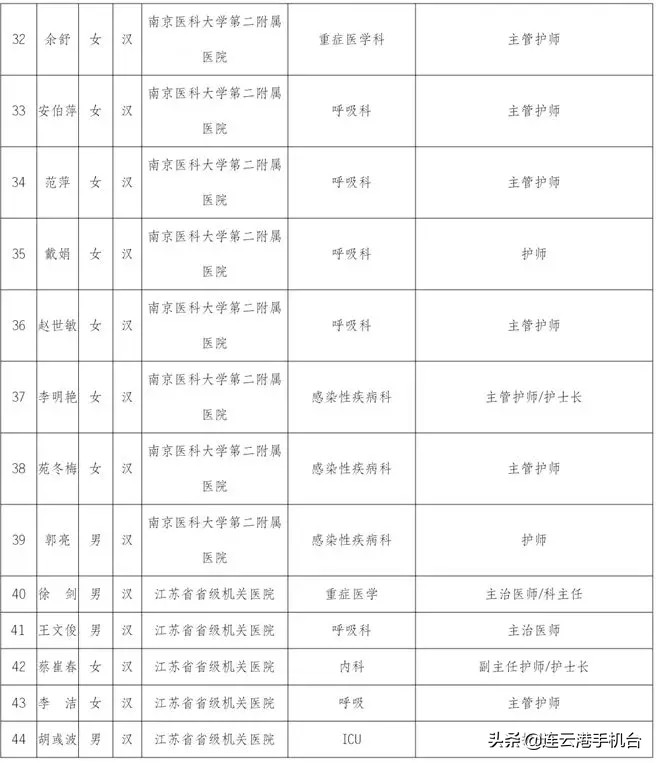 连云港医护被上海人点赞,连云港荣誉市民