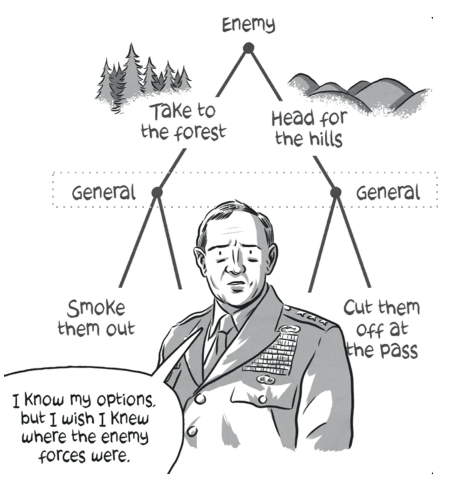 人工智能与博弈论,人工智能博弈论图解