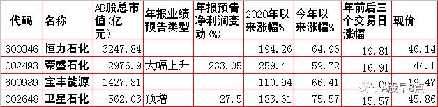 周四股市重大投资内参