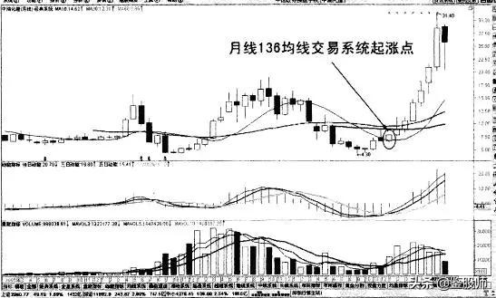 老股民短线绝密战法,老股民十大经典炒股口诀