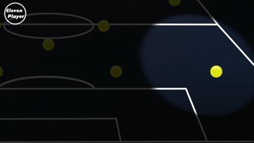 足球突破和防守强适合踢什么位置,足球位置与打法