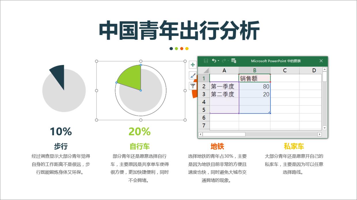 ppt数据图表怎么随着数据更改,ppt中数据怎么用曲线图做出来